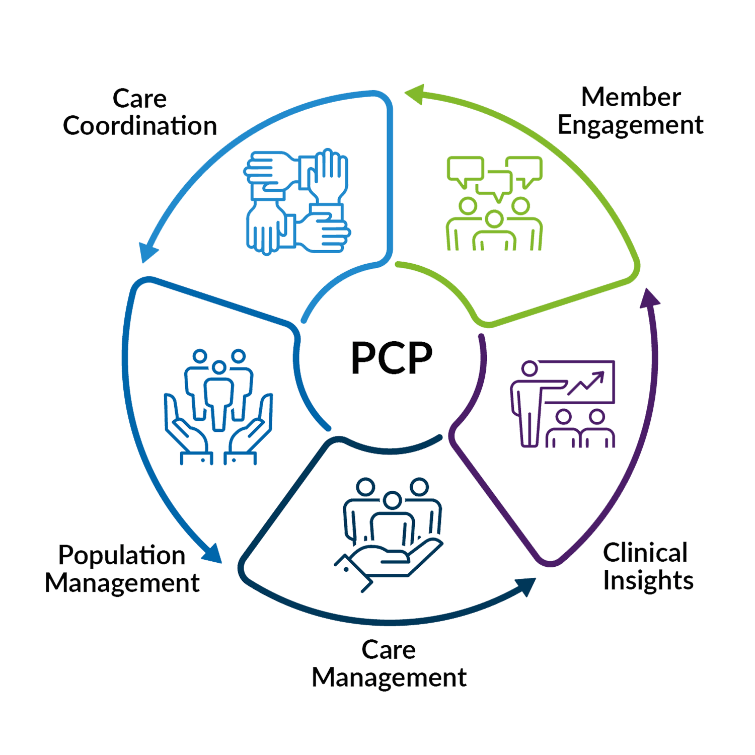 CIPA healthy impact graph